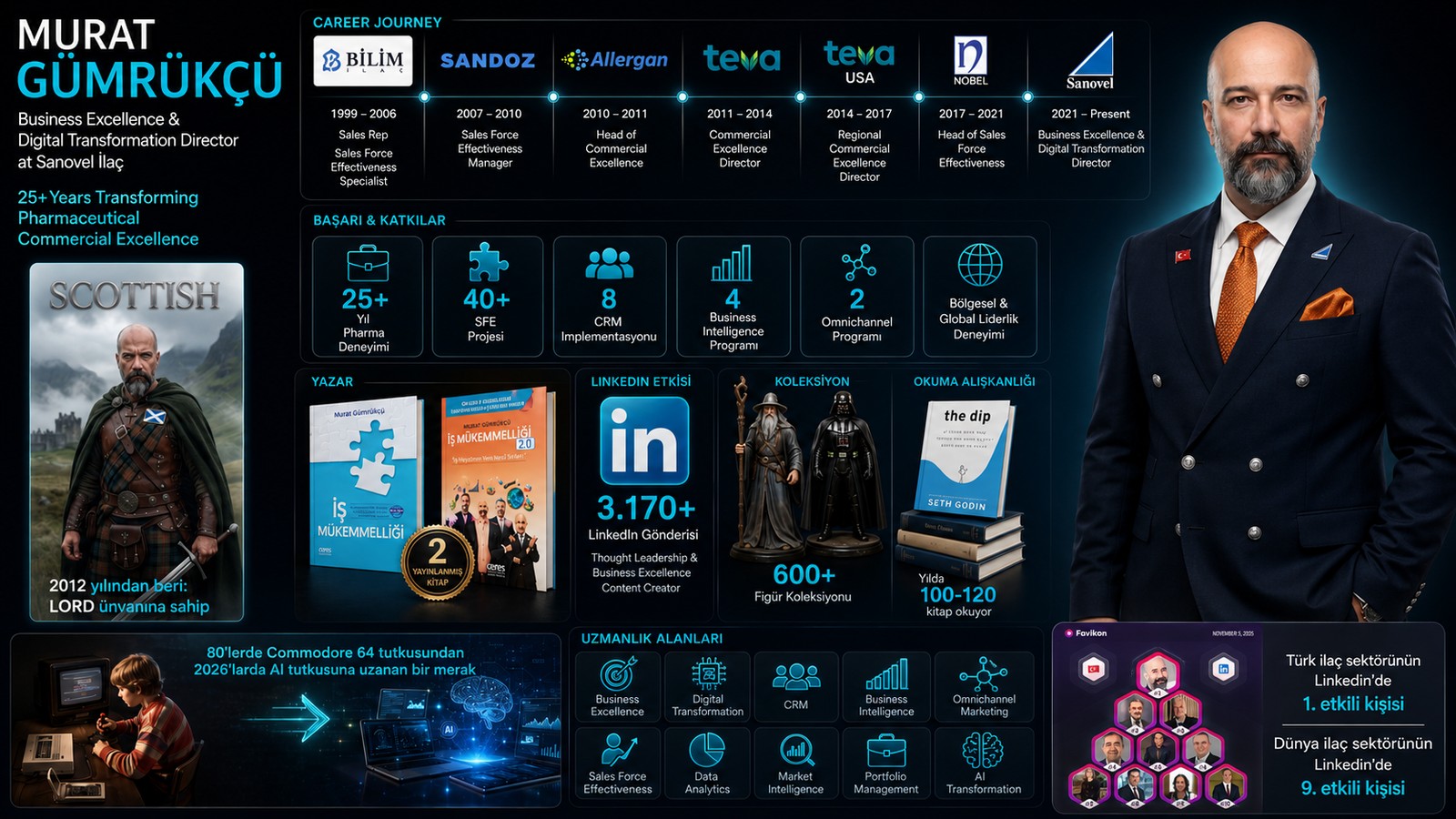 Murat Gümrükçü career journey and achievements